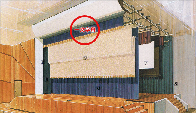 一文字幕=水引幕の設置場所